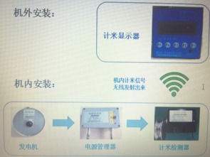 天潤(rùn)最新產(chǎn)品 無(wú)線通訊計(jì)米器研發(fā)成功，革新通訊設(shè)備測(cè)量標(biāo)準(zhǔn)